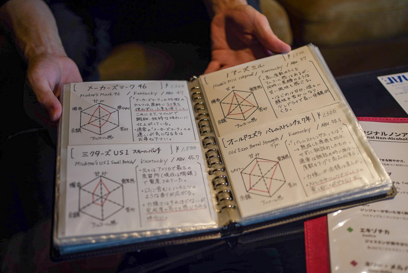 13番目の架け橋「Bridge Bar」-1