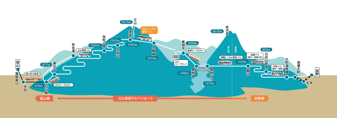はじめに、「立山黒部アルペンルート」と「黒部峡谷鉄道（トロッコ電車）」との違いは？-0