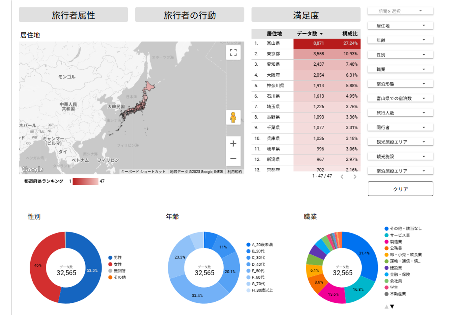 富山県観光ウェブアンケート（令和３年12月1日～令和7年4月27日）