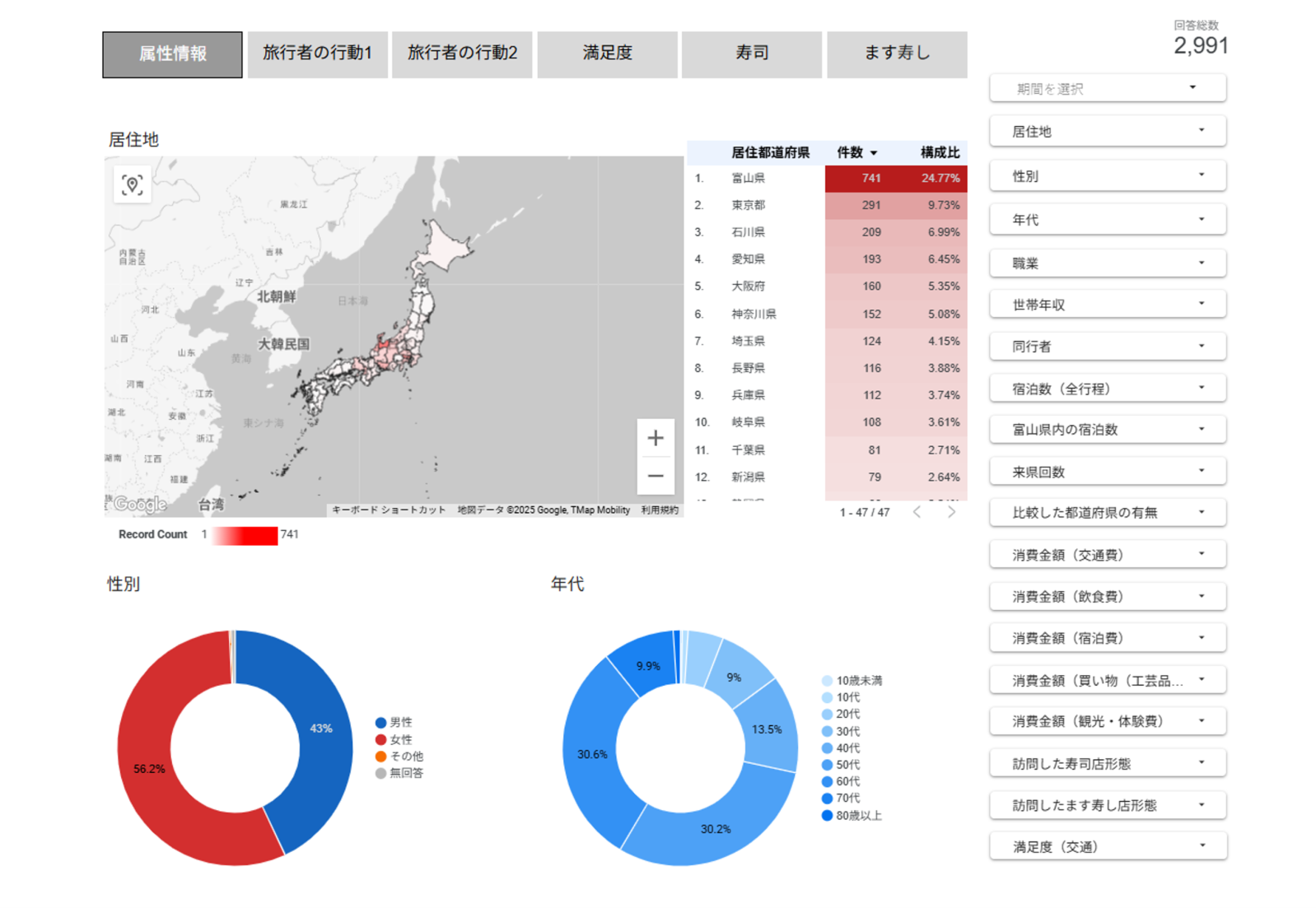 富山県観光ウェブアンケート　　　（令和7年4月28日～現在）