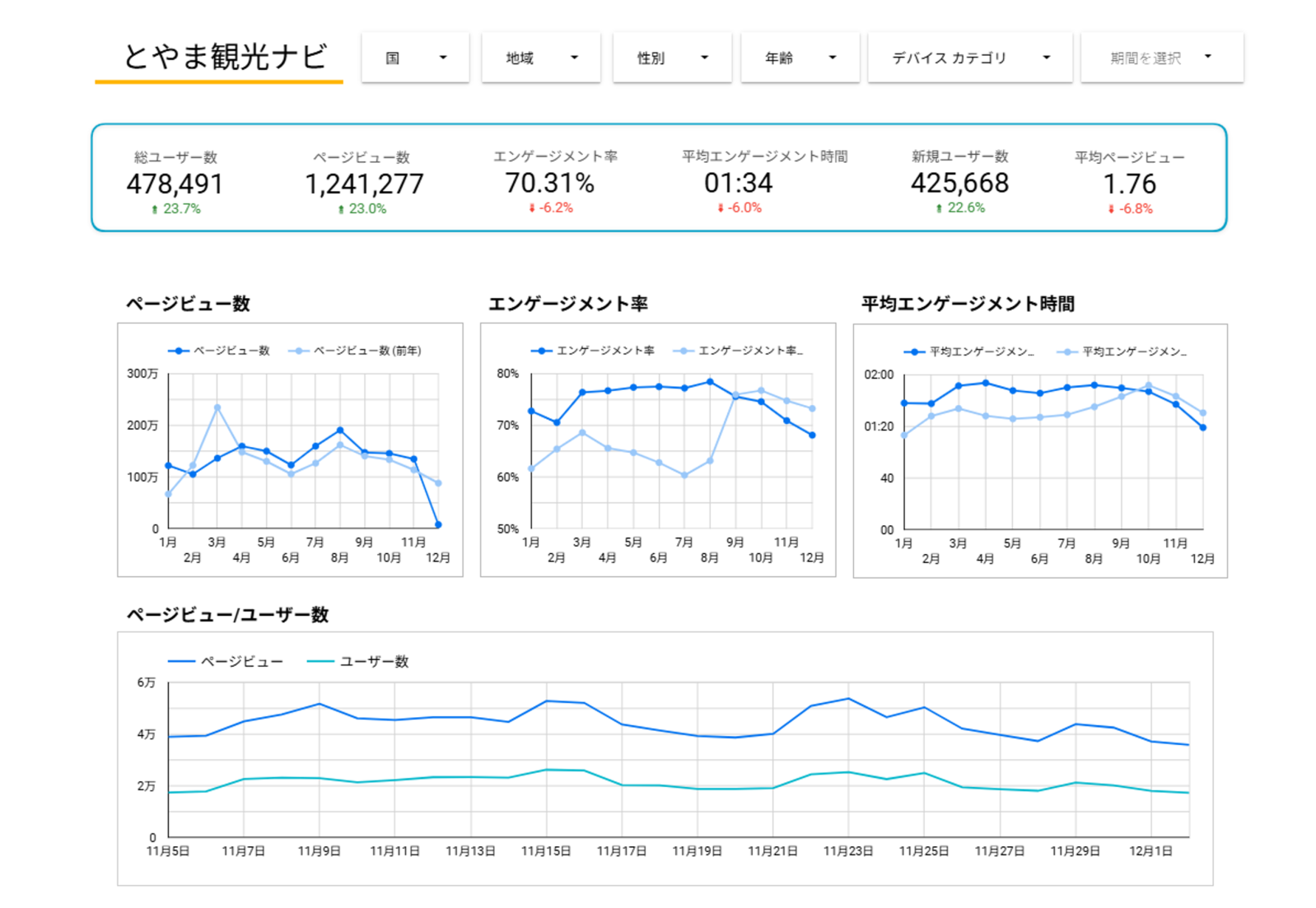 「とやま観光ナビ」アクセスデータ