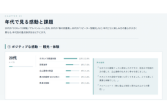 Chapter④～⑥　自由記述集計結果（性別、年代、同行者）
