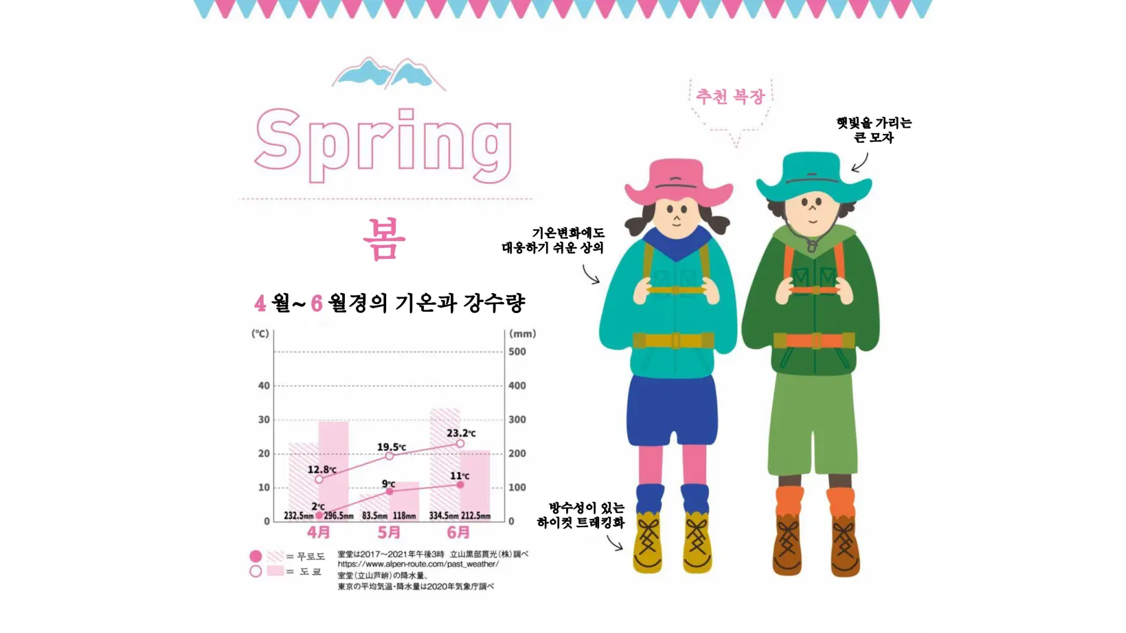봄 (4월, 5월, 6월) 복장-0