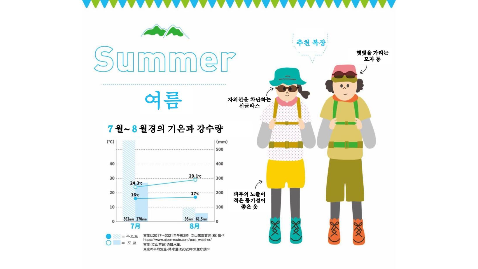 여름 (7월, 8월) 복장-0