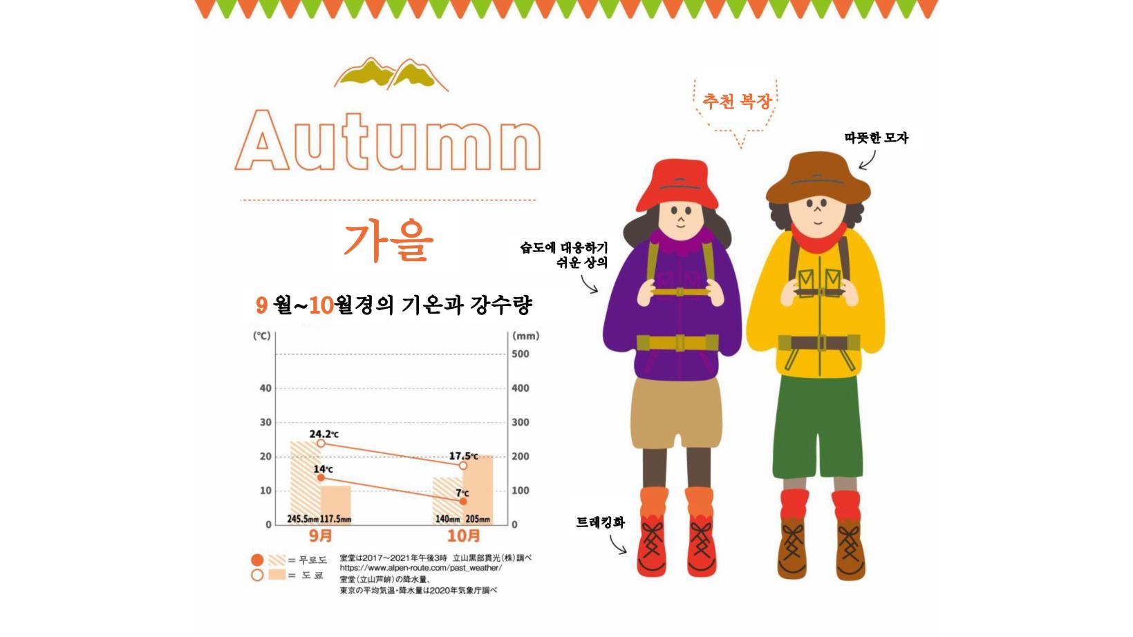 가을 (9월, 10월) 복장-0