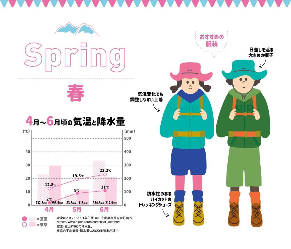 服装・持ち物チェックリスト-0