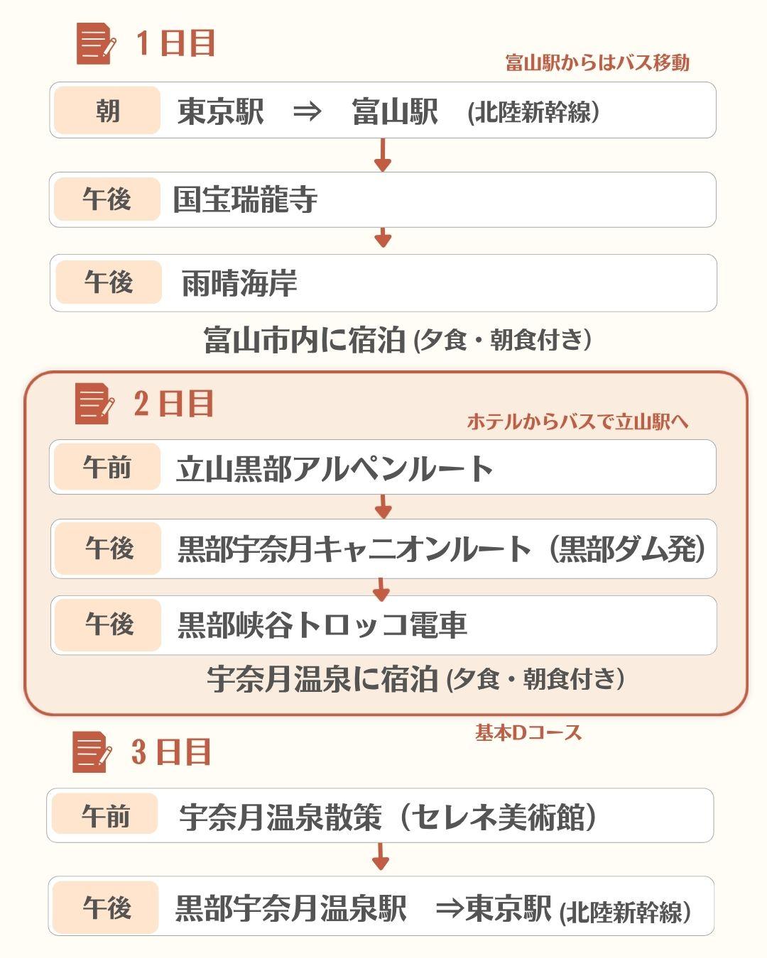 黒部宇奈月キャニオンルートのツアー行程例-0