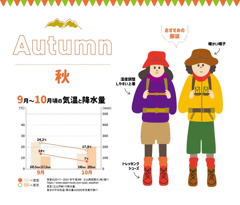季節ごとの服装を紹介-2