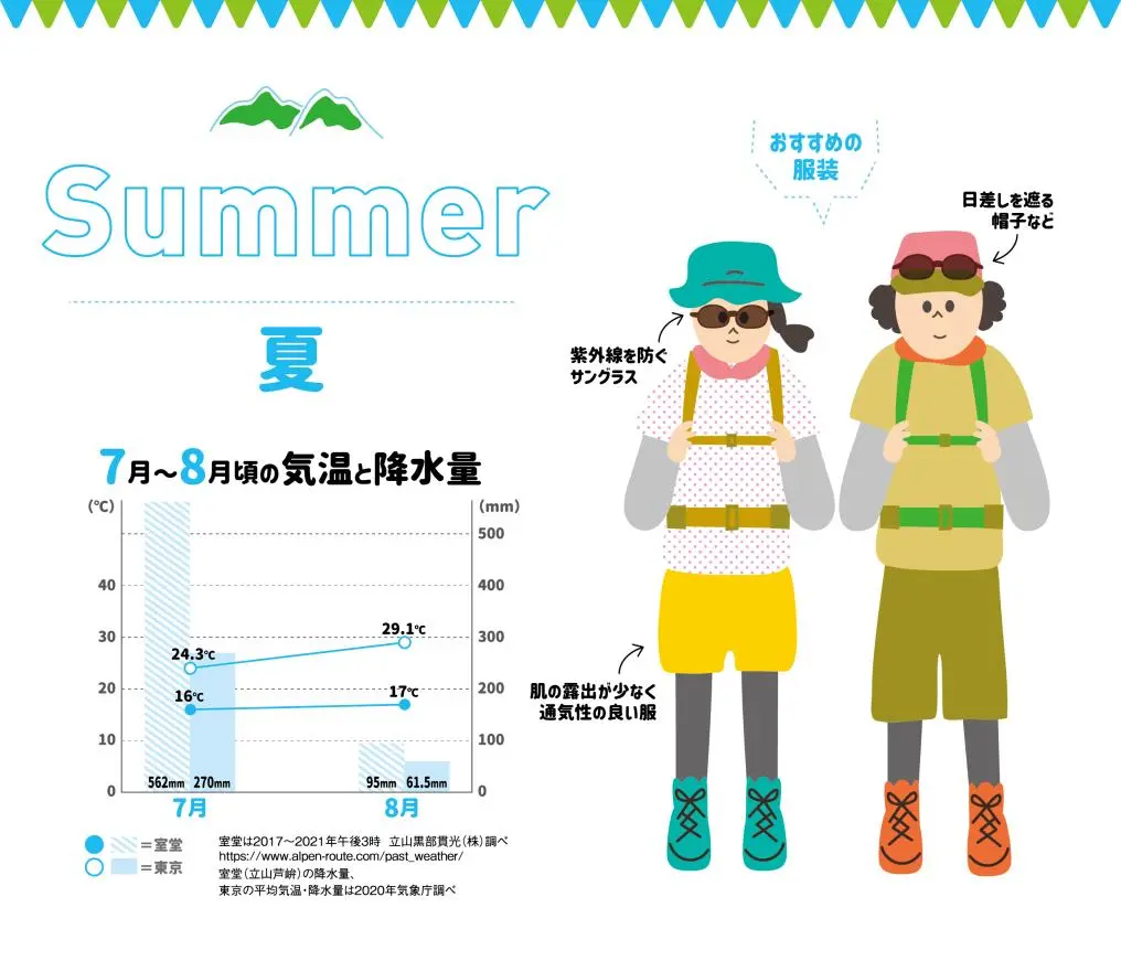 季節ごとの服装を紹介-1
