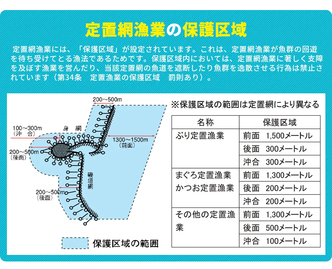 定置網漁業の保護区域-0