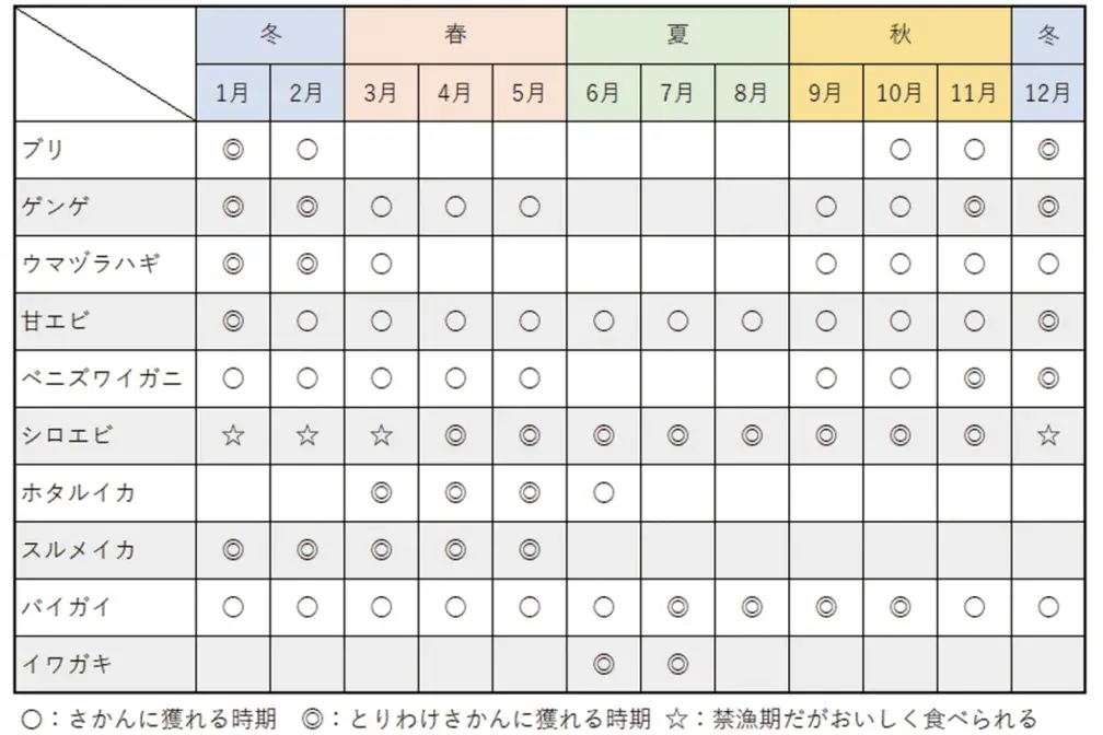 富山の魚介の旬はいつ？四季のとやま魚介カレンダー-0