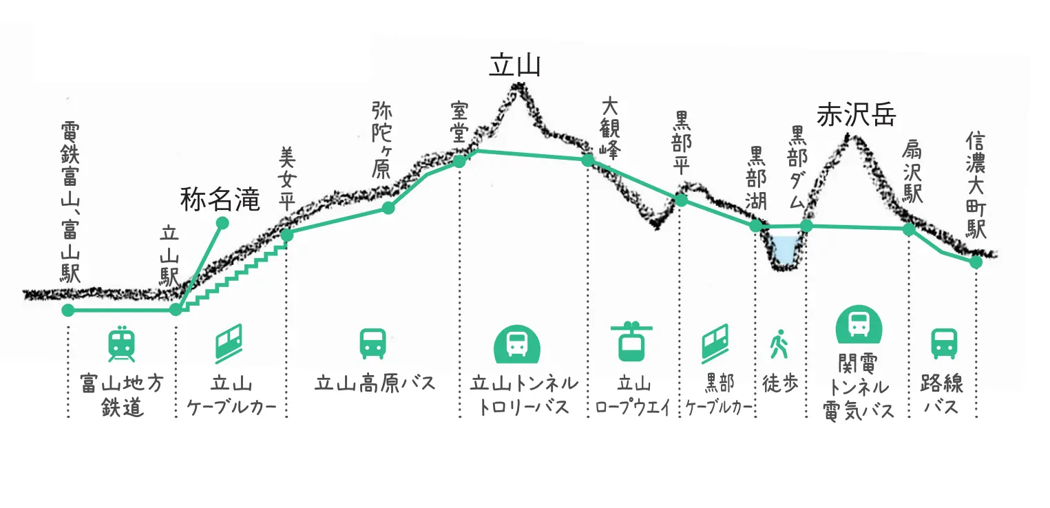 いろんな乗り物にゆられて非日常の世界へ-0