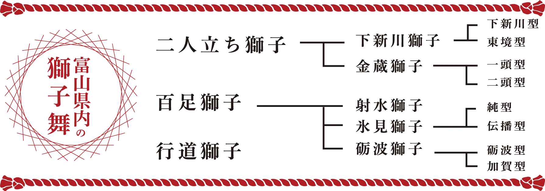 富山の獅子舞の特徴とは-0
