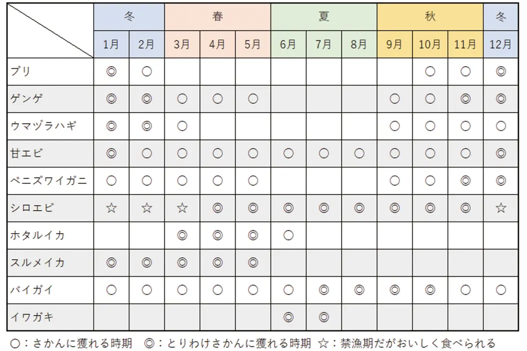 ほかの季節も旬が愉しめます 四季のとやま魚介カレンダー-0