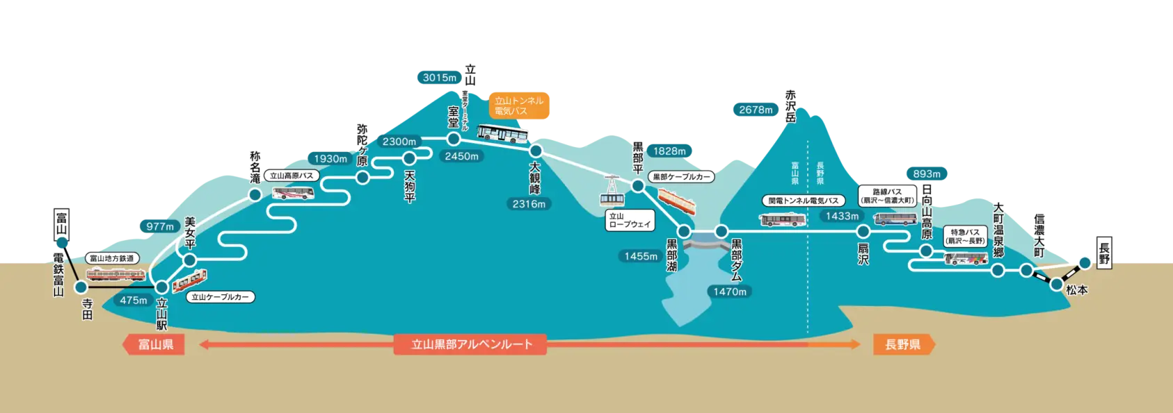 立山黒部アルペンルートとは-0