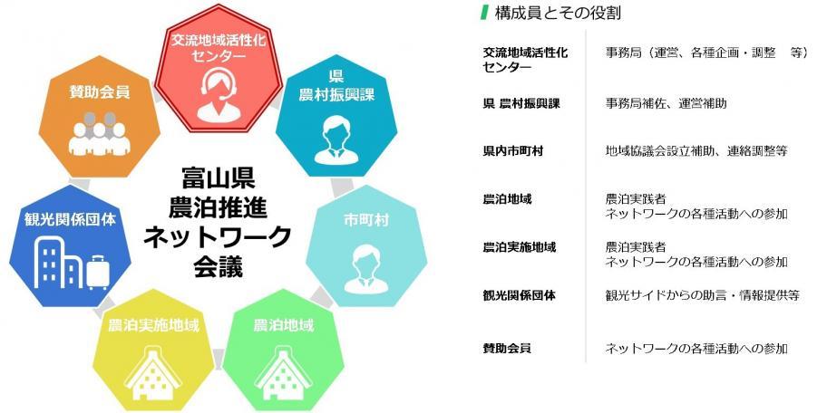 富山県農泊推進ネットワーク会議について-0