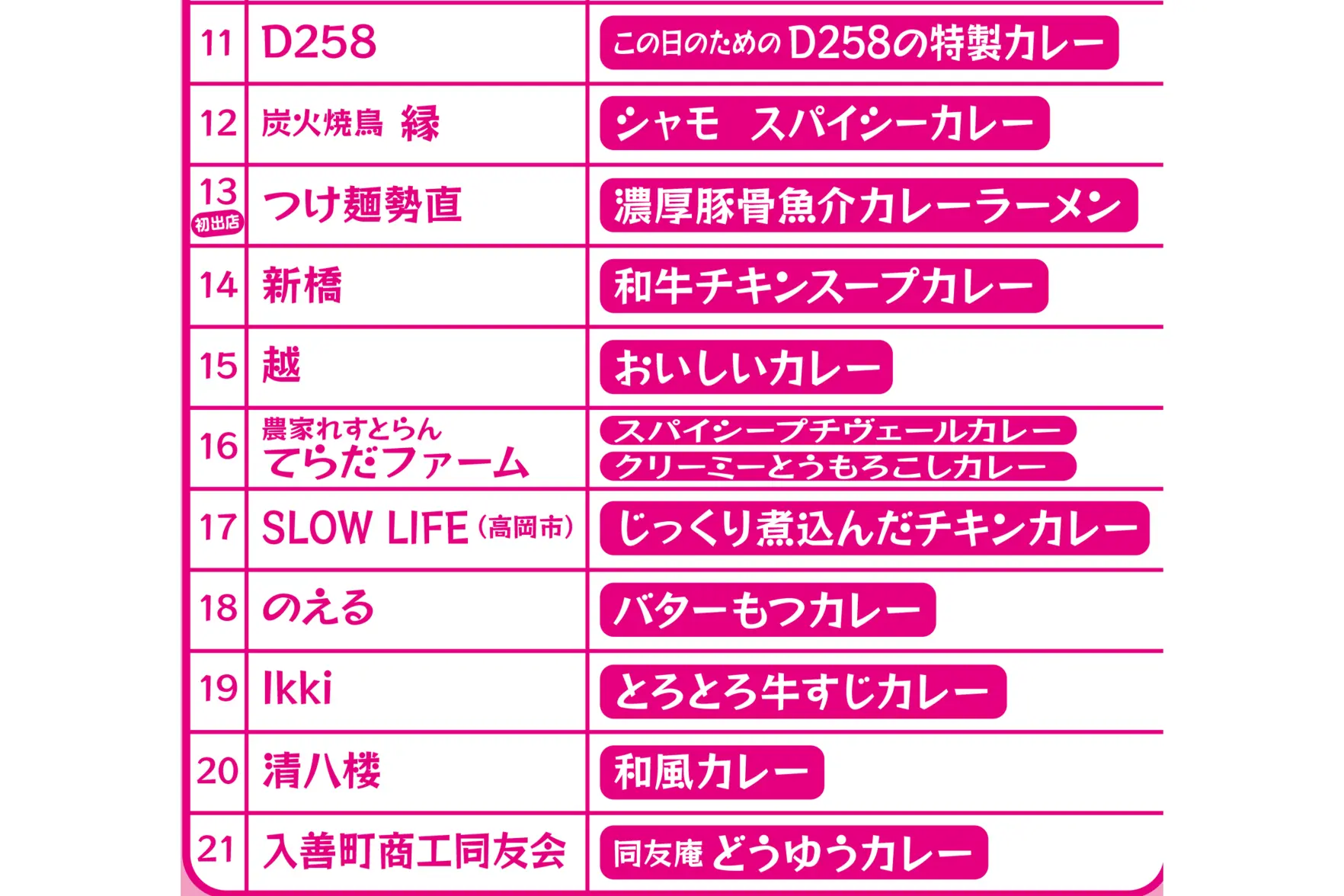 入善町 にゅうぜん商工フェア～まつりんぴっく2026～カレーまつり-3